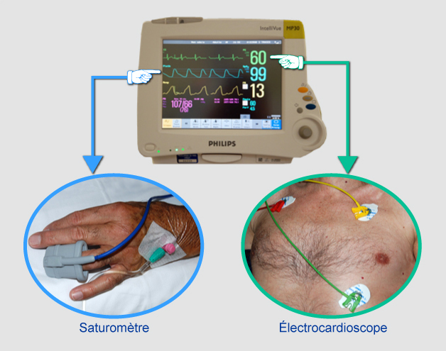Saturomètre et électrocardioscope